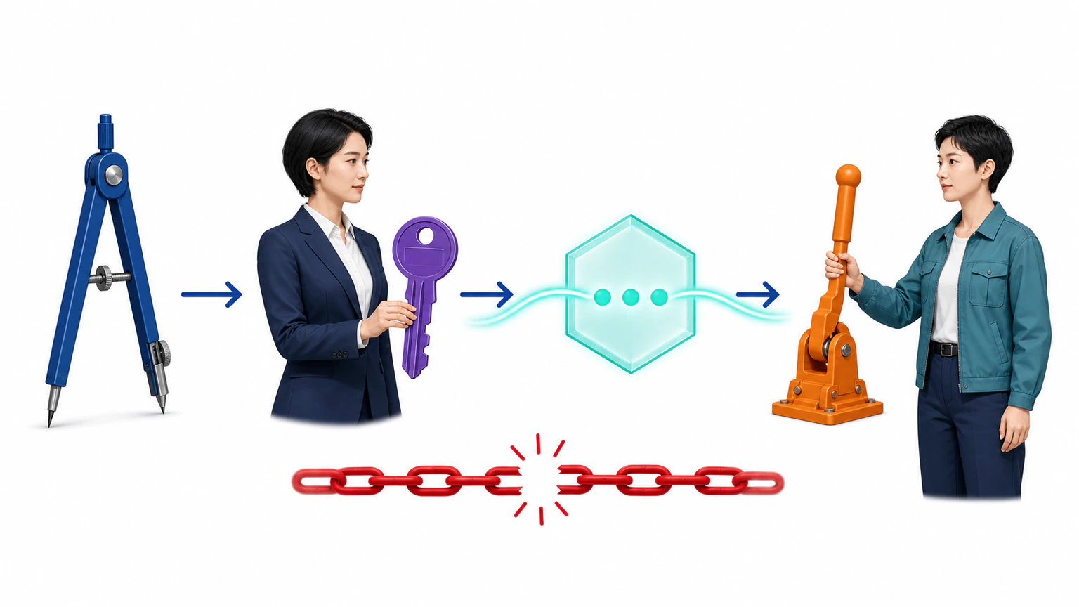 设计圆规、授权钥匙、三点 AI 光核和运行控制杆依次连接，下方红色责任链强调责任不会消失。